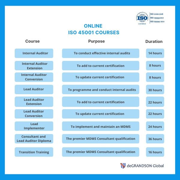 iso-45000-and-other-industrial-safety-related-standards